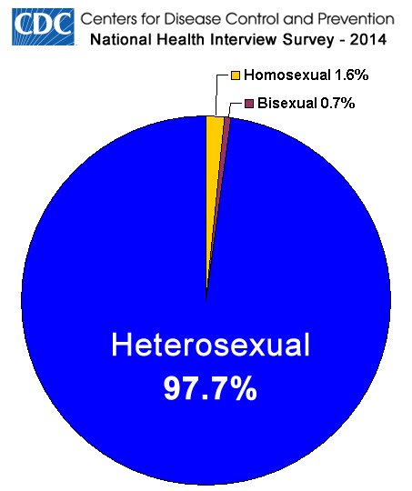 Population Gay 117