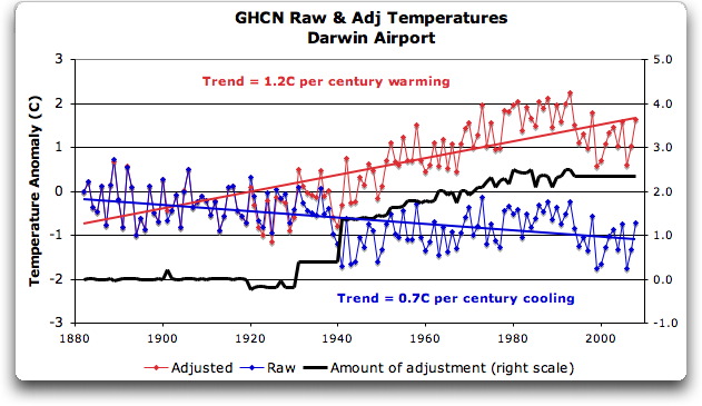 mws-ghcn-averages