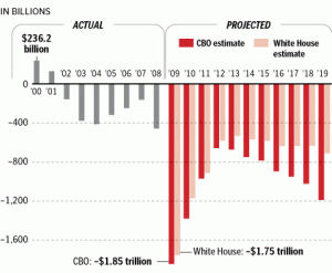 Obama_deficits_2010-01