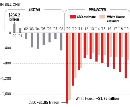Obama_deficits_2010-01