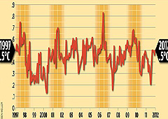 Global Warming Stopped 16 Years Ago