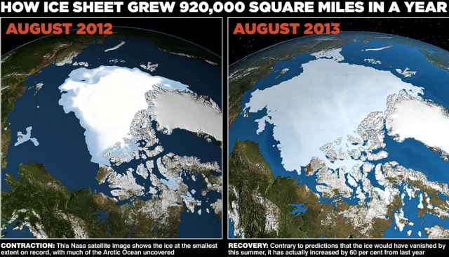 Arctic Ice Cap size Increases by 60% in One Year