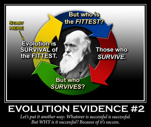 Darwinism Evolution Blind Mindless Circular Reasoning